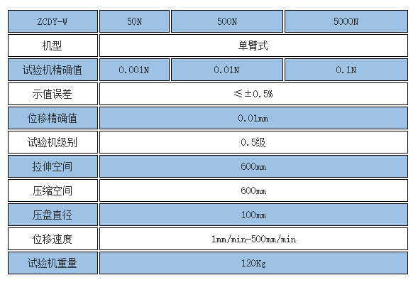 碟簧壓力機規(guī)格參數