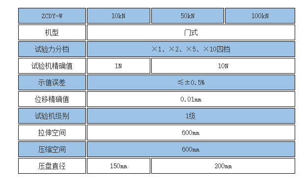 微機控制碟簧壓力試驗機規(guī)格參數