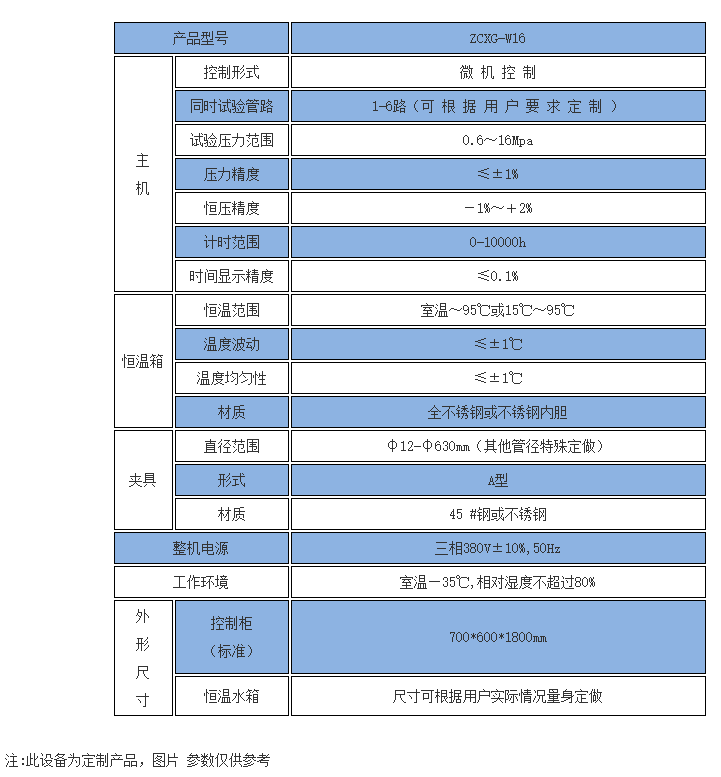 管材爆破試驗機 規(guī)格參數