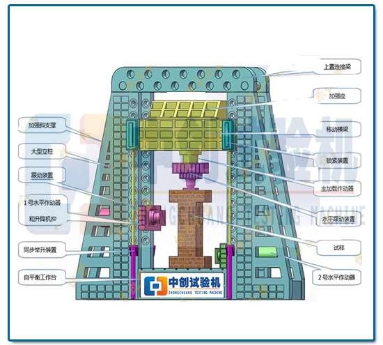 中創(chuàng)結(jié)構(gòu)件疲勞試驗機(jī) 主機(jī)結(jié)構(gòu)三維圖