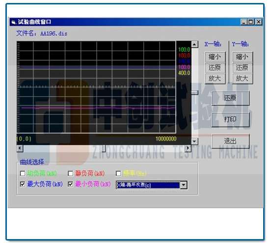 高頻疲勞試驗(yàn)機(jī)測(cè)試曲線