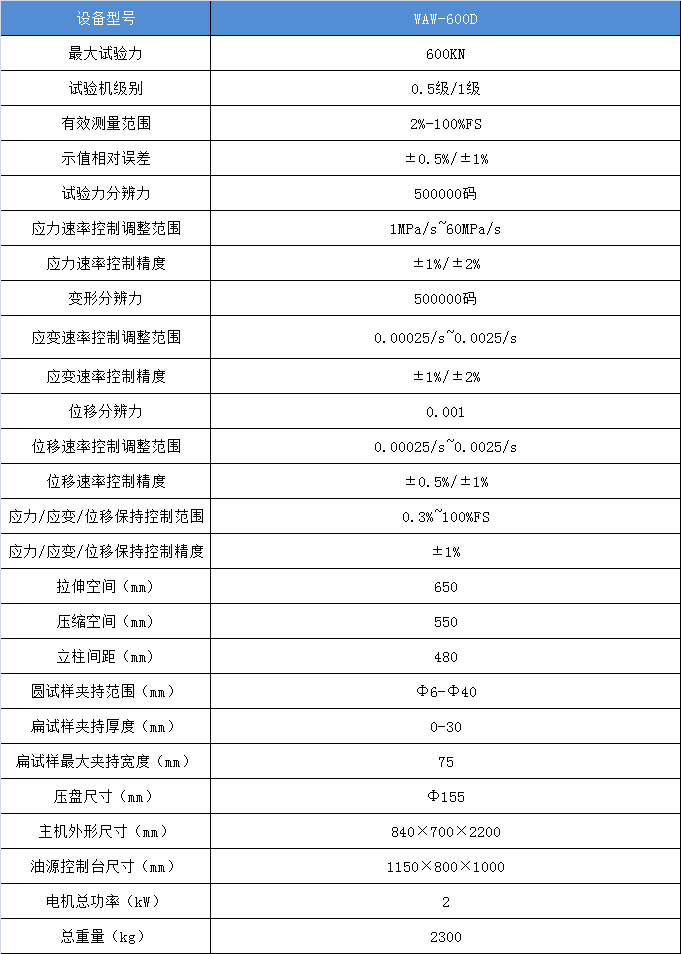 六角螺栓保證載荷技術參數(shù)